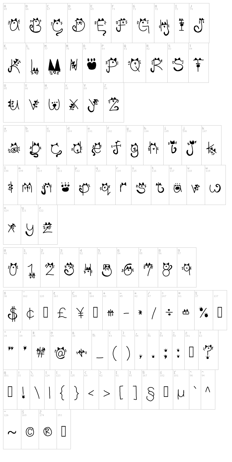Kitty face font map